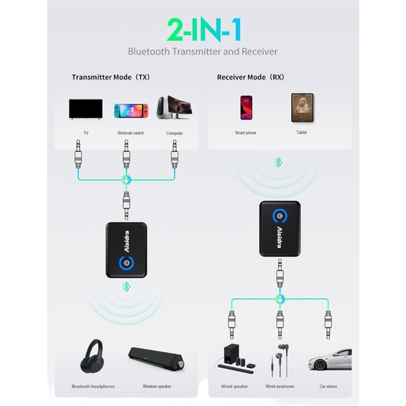 Aisidra 2-in-1Bluetooth AUX adapter for TV/car/PC/MP3 player/home theater/switch - Picture 2 of 6